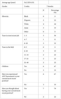 A qualitative analysis of public health officials' experience in California during COVID-19: priorities and recommendations